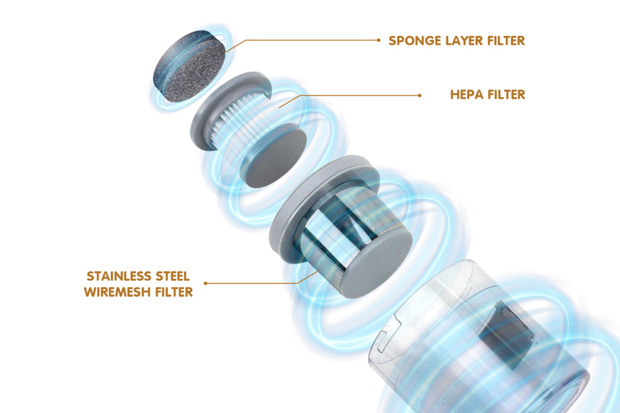 Bekerja dengan 3 lapisan penyaringan (STAINLESS STEEL WIREMESH, HEPA, SPONGE FILTER)
